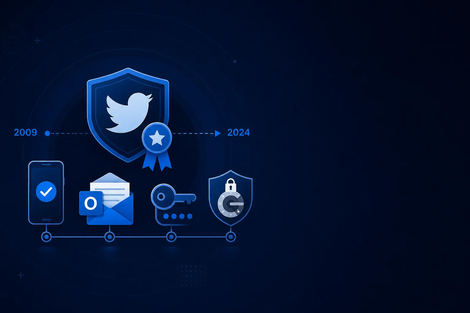 2009 calendar badge with Outlook email, auth token, and 2FA shield icons