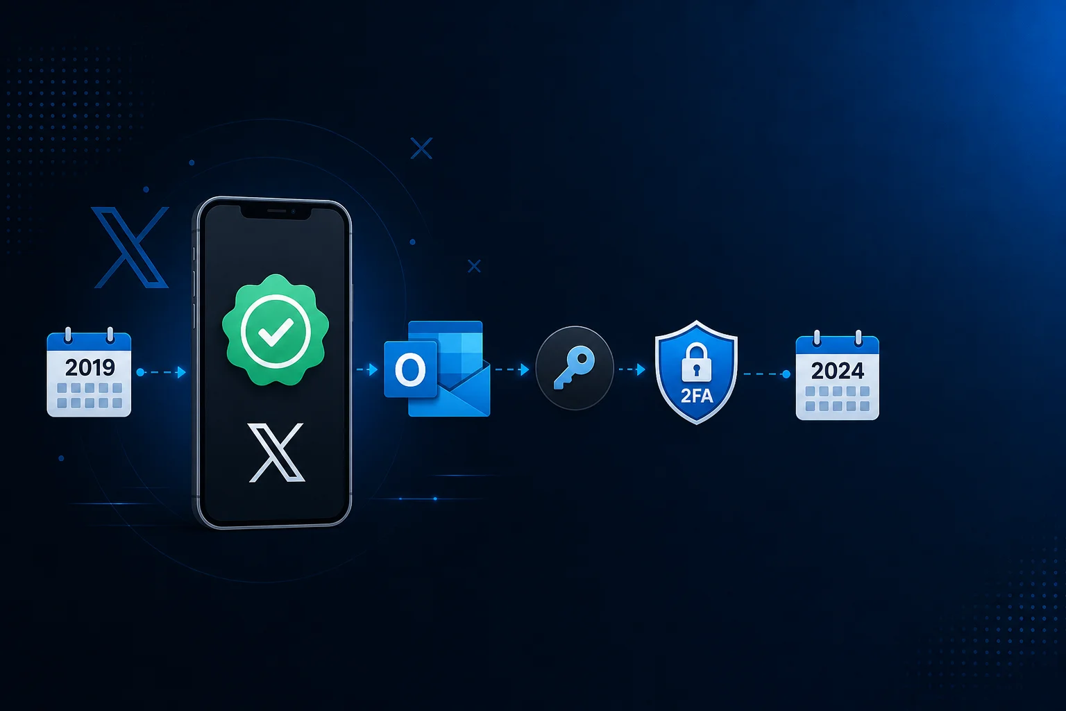 Phone-verified badge with Microsoft email, auth token, and 2FA for 2019&ndash;2024 X accounts